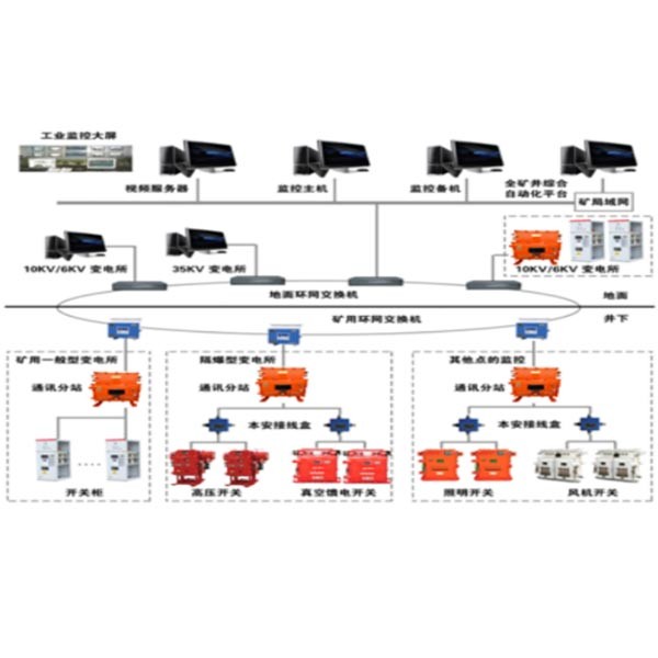 KJ2340煤礦電力供電監(jiān)控系統(tǒng)