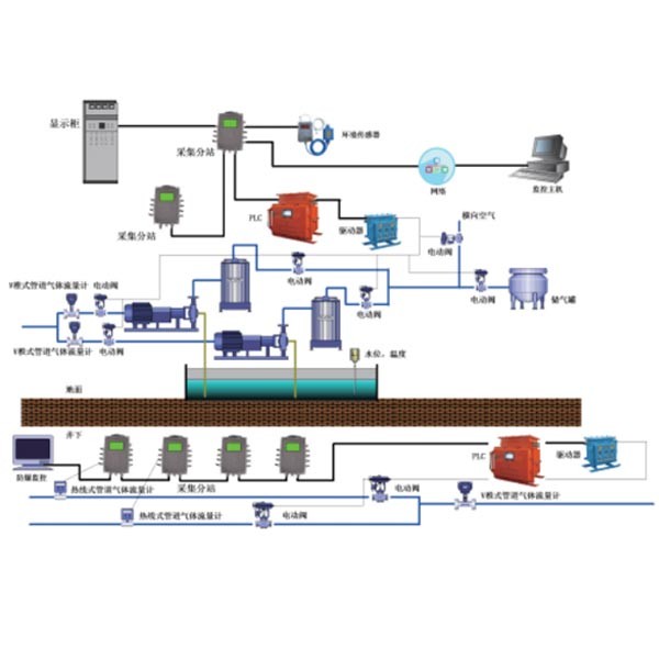 礦井瓦斯抽放監(jiān)控系統(tǒng)
