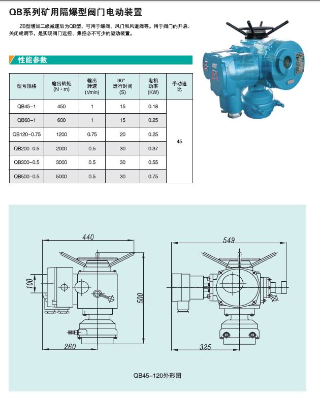 礦用電動閥門