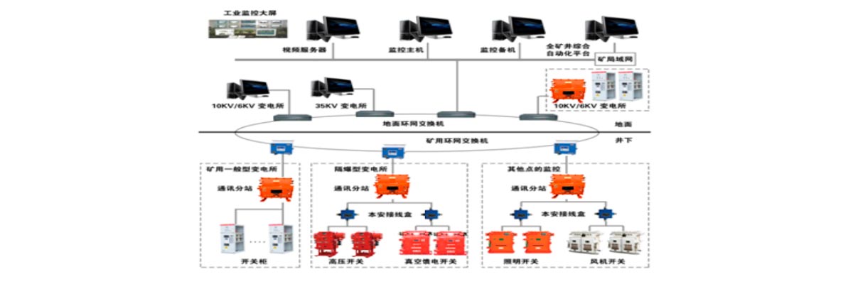 KJ2340煤礦電力供電監(jiān)控系統(tǒng)2.jpg