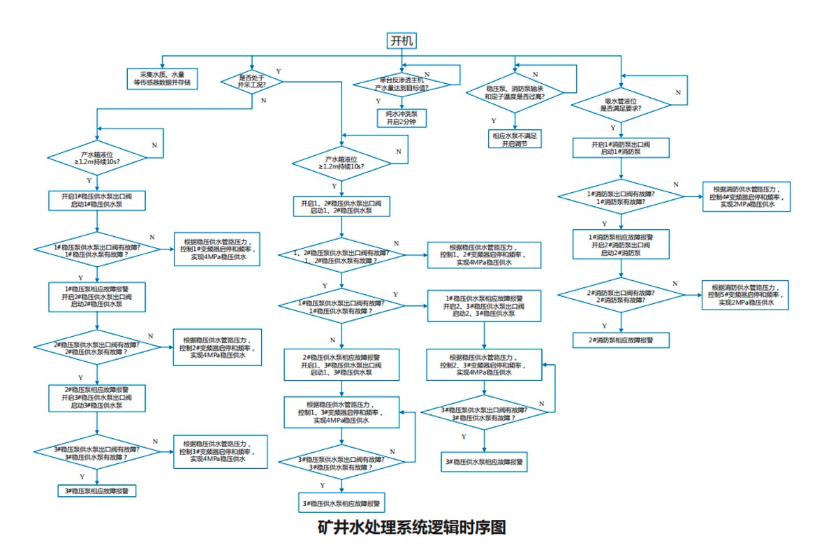 礦井水處理系統(tǒng)1.jpg