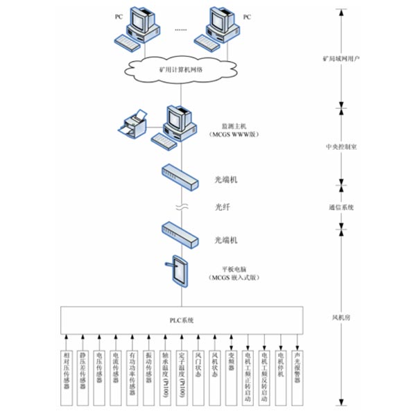 主要通風(fēng)機1.jpg