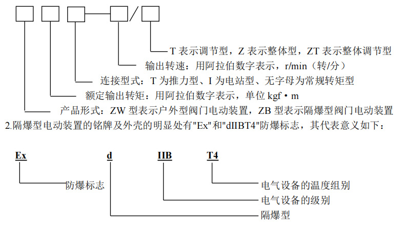 電動閥門裝置